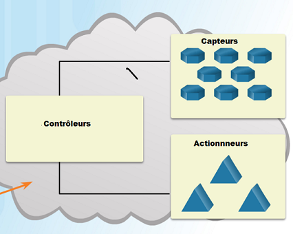 Nom : fog computing147.png
Affichages : 3381
Taille : 75,0 Ko