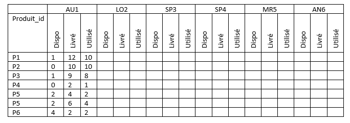 Nom : Tableau Requte SQL.PNG
Affichages : 237
Taille : 10,8 Ko