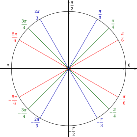 Nom : cours_trigo-mesure_angles.png
Affichages : 184
Taille : 13,9 Ko