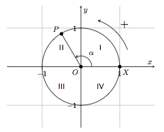 Nom : cercle-trigonometrique+flche-parcours.png
Affichages : 182
Taille : 14,4 Ko