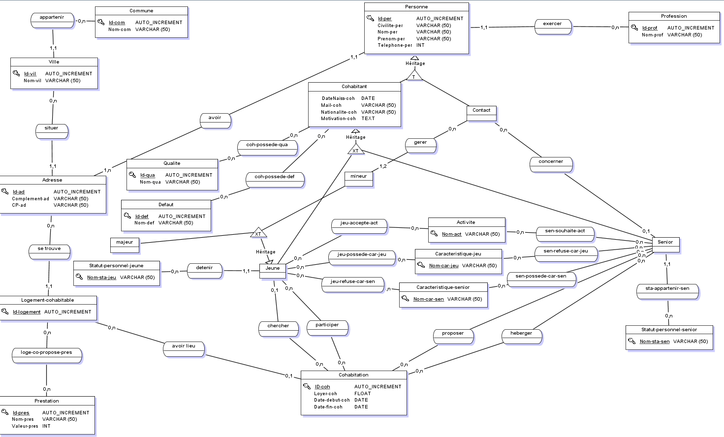 Nom : association.PNG
Affichages : 351
Taille : 116,7 Ko