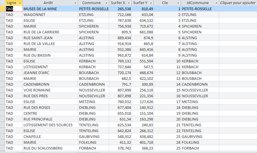 Nom : tableArret.png
Affichages : 515
Taille : 40,9 Ko