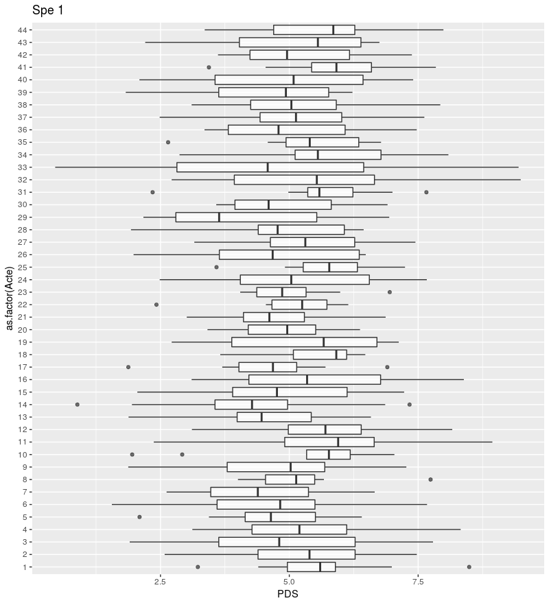 Nom : Rplot10.png
Affichages : 715
Taille : 21,6 Ko