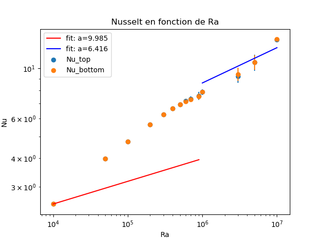 Nom : Figure_1.png
Affichages : 976
Taille : 25,6 Ko