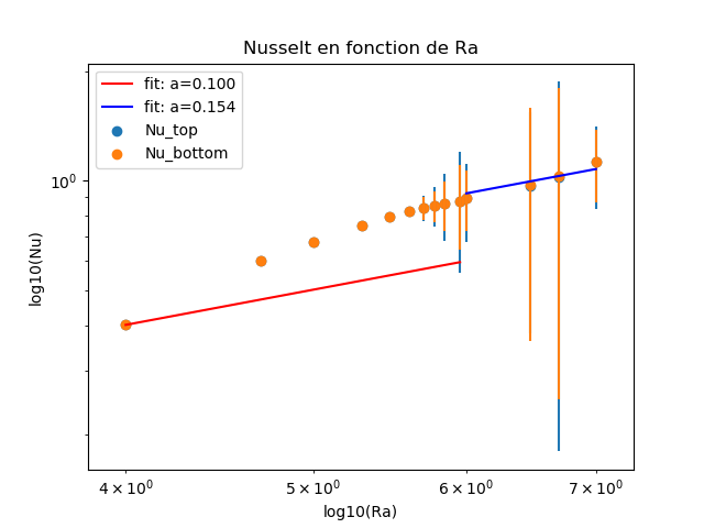 Nom : Figure_1-1.png
Affichages : 777
Taille : 21,8 Ko