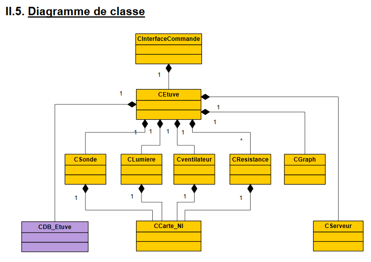 Nom : class.png
Affichages : 189
Taille : 16,5 Ko