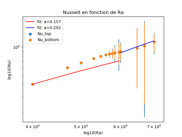 Nom : Figure_1-3.png
Affichages : 794
Taille : 24,1 Ko