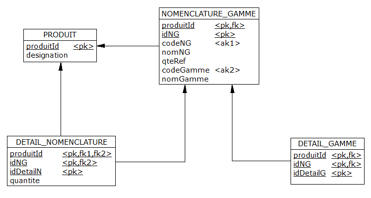 Nom : mrfof_gpao_gamme_mld.png
Affichages : 1192
Taille : 15,4 Ko