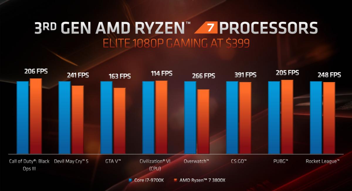 Nom : 1080p_gaming_ryzen_7-100798890-large.jpg
Affichages : 1603
Taille : 62,8 Ko