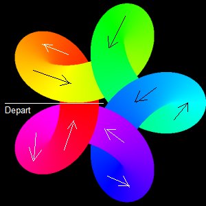 Nom : Parcours HypoC Initiale.png
Affichages : 323
Taille : 31,1 Ko