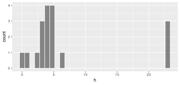 Nom : Rplot20.png
Affichages : 1207
Taille : 4,1 Ko