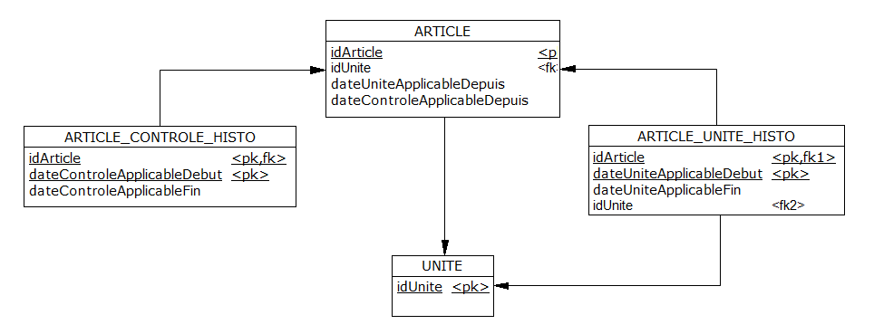 Nom : mrfof_gpao_unite_poids_article_controle_histo_mld.png
Affichages : 494
Taille : 16,1 Ko