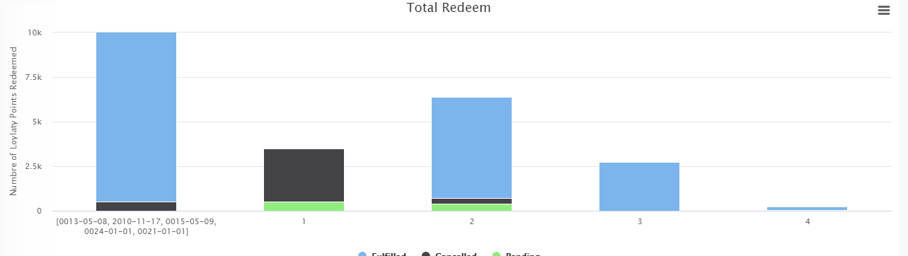 Nom : highchart.PNG
Affichages : 266
Taille : 14,6 Ko