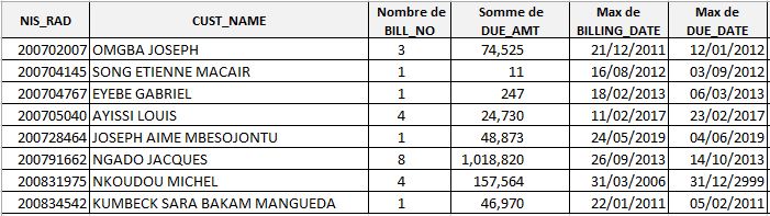 Nom : Tableau_E1.JPG
Affichages : 140
Taille : 59,0 Ko