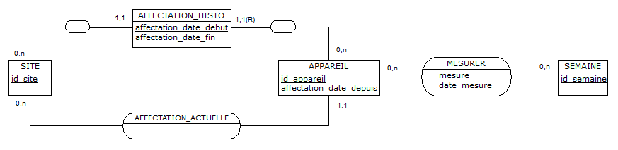 Nom : nagol_site_appareil_affectation_histo_mesure_mcd.png
Affichages : 1582
Taille : 7,8 Ko