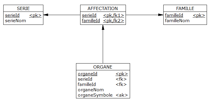 Nom : lecgael_serie_famille_mld.png
Affichages : 1361
Taille : 9,3 Ko