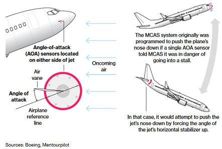 Nom : Boeing02.png
Affichages : 5609
Taille : 87,0 Ko