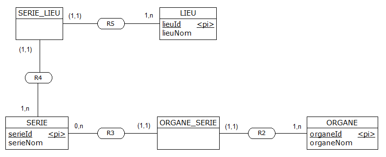 Nom : lecgael_serie_organe_lieu_symbole_sans_boucle_mcd.png
Affichages : 1286
Taille : 9,6 Ko