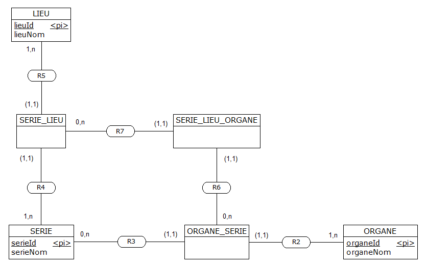 Nom : lecgael_serie_organe_lieu_symbole_ternaire_mcd.png
Affichages : 1287
Taille : 13,1 Ko