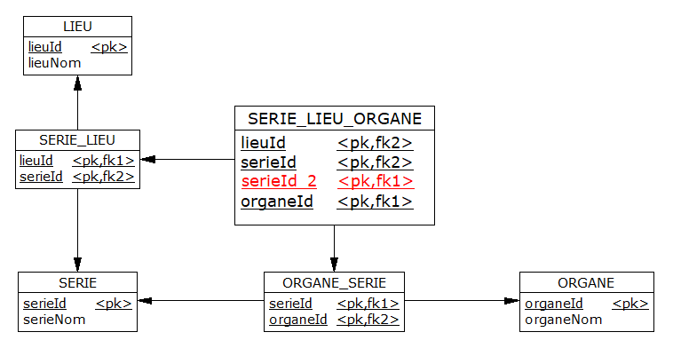 Nom : lecgael_serie_organe_lieu_symbole_ternaire_mld_bilocation.png
Affichages : 1304
Taille : 17,5 Ko