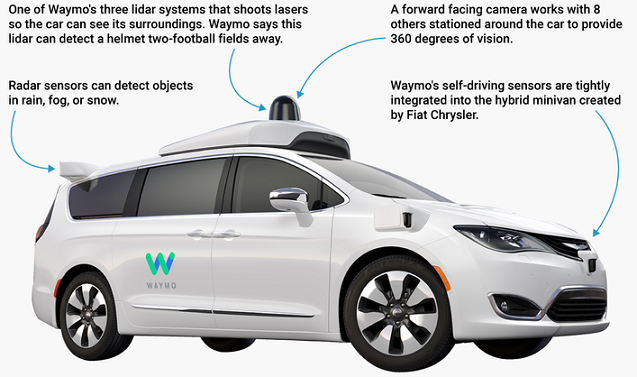 Nom : waymo456.png
Affichages : 966
Taille : 229,3 Ko