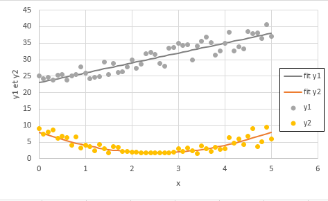 Nom : Courbes aprs fit.PNG
Affichages : 437
Taille : 10,9 Ko