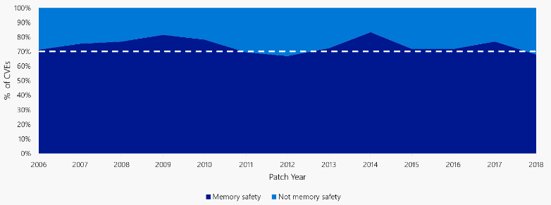 Nom : memoire.png
Affichages : 4094
Taille : 17,5 Ko