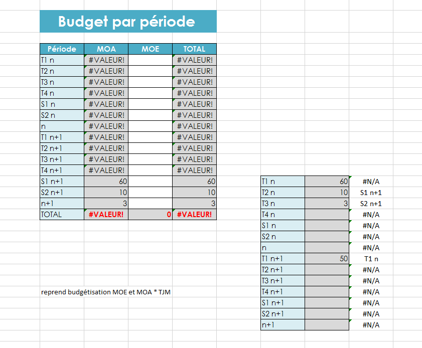 Nom : budget par priode.PNG
Affichages : 399
Taille : 37,7 Ko