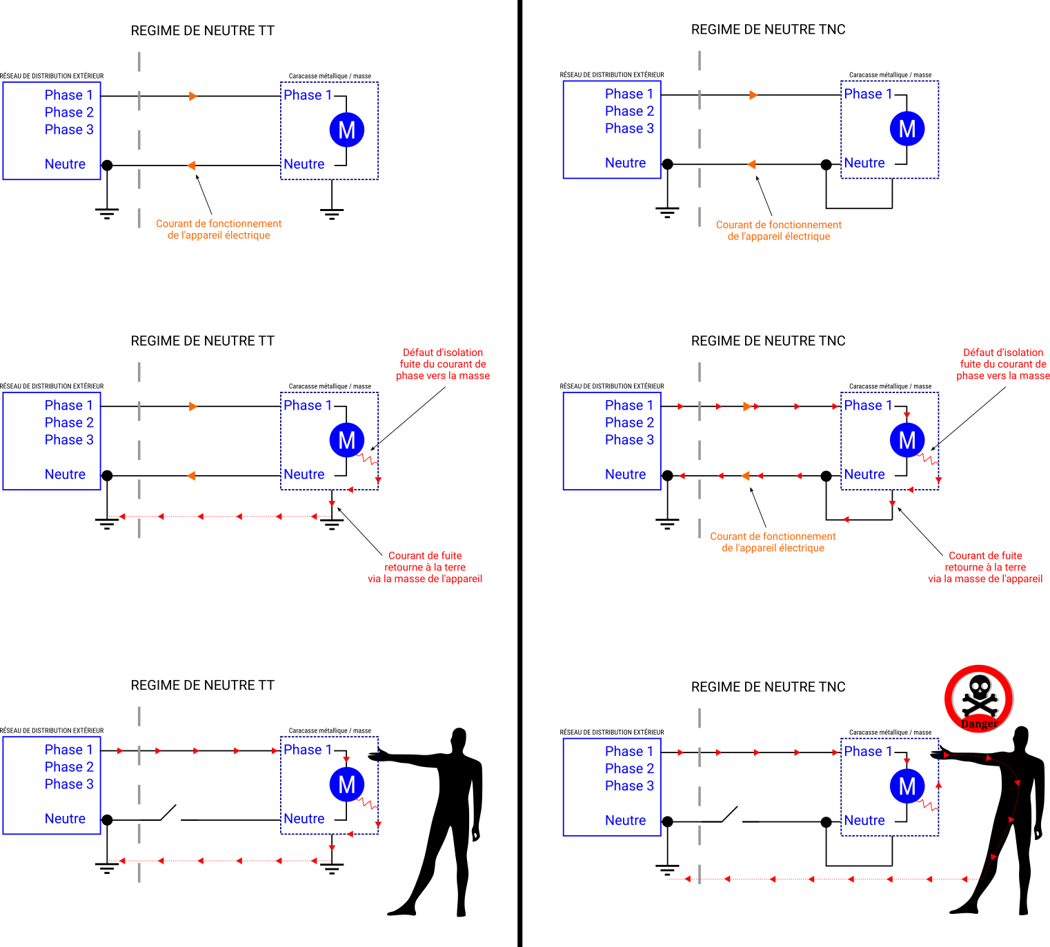 Module de relais à 6 canaux - KUBII
