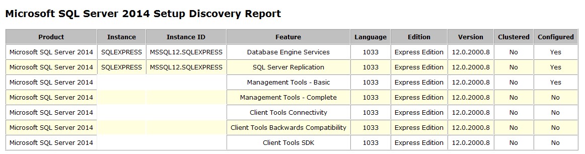 Nom : Setup Discovery Report.jpg
Affichages : 1017
Taille : 111,6 Ko