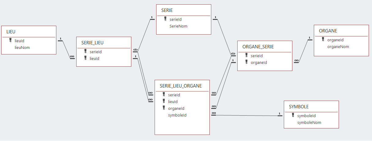 Nom : lecgael_serie_organe_lieu_symbole_ternaire_mld_access_v2.png
Affichages : 1291
Taille : 34,3 Ko