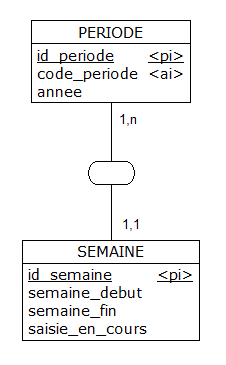 Nom : nagol_periode_semaine_mcd.png
Affichages : 1420
Taille : 5,2 Ko