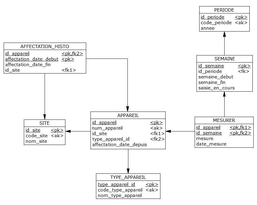 Nom : nagol_site_appareil_affectation_histo_mesure_mld(v2).png
Affichages : 1672
Taille : 23,5 Ko