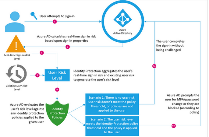 Nom : azure.png
Affichages : 4040
Taille : 157,7 Ko