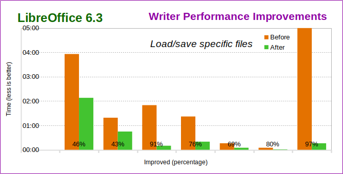 Nom : Writer_Performance_Improvements.png
Affichages : 12418
Taille : 30,5 Ko