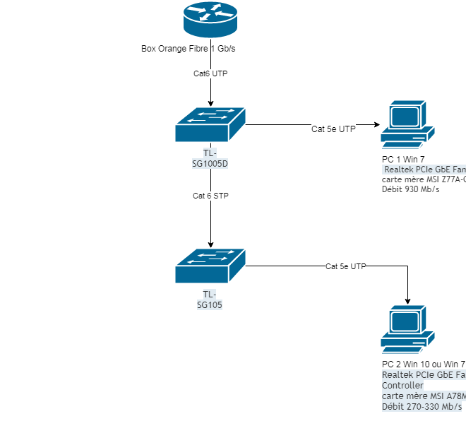 Nom : Untitled Diagram.png
Affichages : 531
Taille : 33,7 Ko