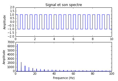 Nom : spectresignalcarre.PNG
Affichages : 1518
Taille : 18,7 Ko