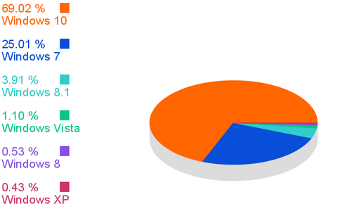 Nom : windows.png
Affichages : 2248
Taille : 38,1 Ko