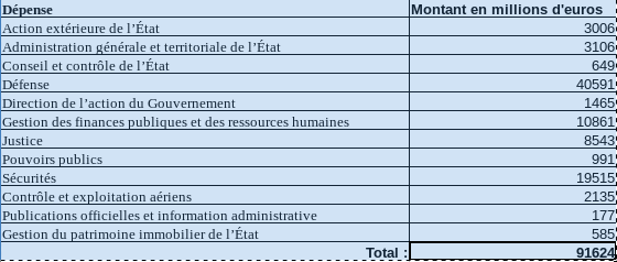 Nom : Calcul_budget_minarchiste_2017.png
Affichages : 687
Taille : 31,4 Ko