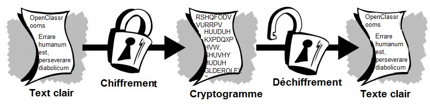 Nom : processus-chiffrement-dechiffrement3.PNG
Affichages : 2148
Taille : 55,8 Ko