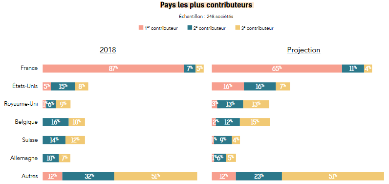 Nom : pays.png
Affichages : 3579
Taille : 19,1 Ko