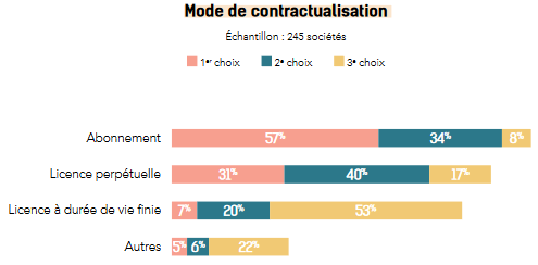 Nom : abonnement.png
Affichages : 3477
Taille : 9,4 Ko