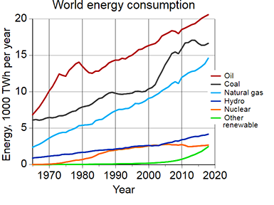 Nom : 2019_10_14_11_02_10_World_energy_consumption_Chromium.png
Affichages : 477
Taille : 38,3 Ko