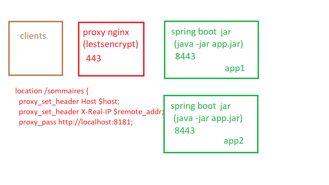 Nom : reponse_https.png
Affichages : 399
Taille : 28,8 Ko