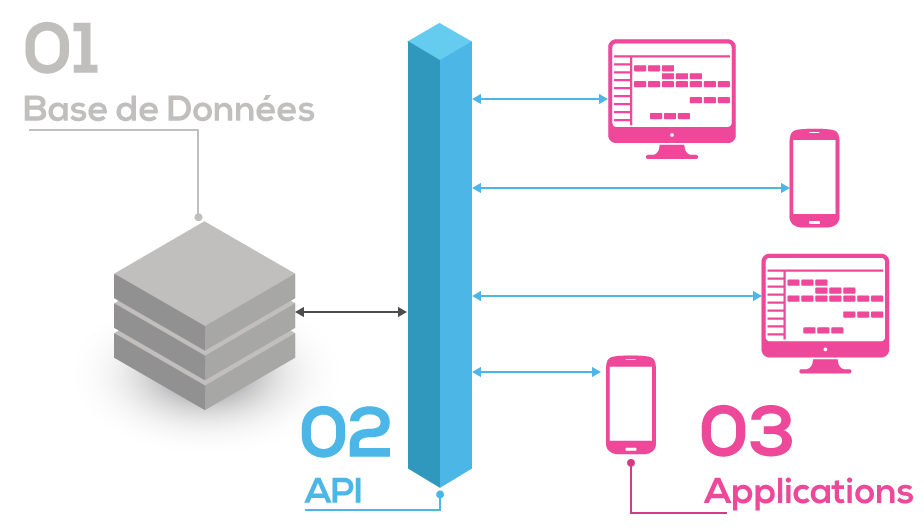 Nom : api-remimercier.png
Affichages : 301
Taille : 34,1 Ko