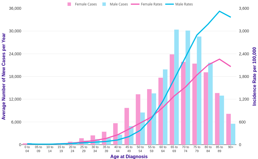 Nom : cases_crude_mf_allcancer_i16.png
Affichages : 307
Taille : 71,6 Ko