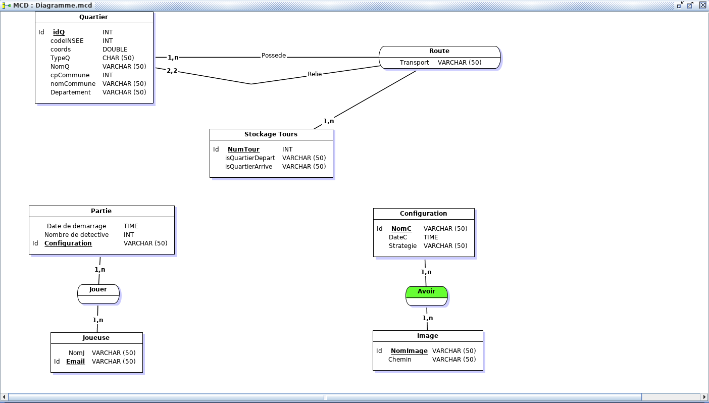 Nom : Diagramme.png
Affichages : 716
Taille : 61,5 Ko