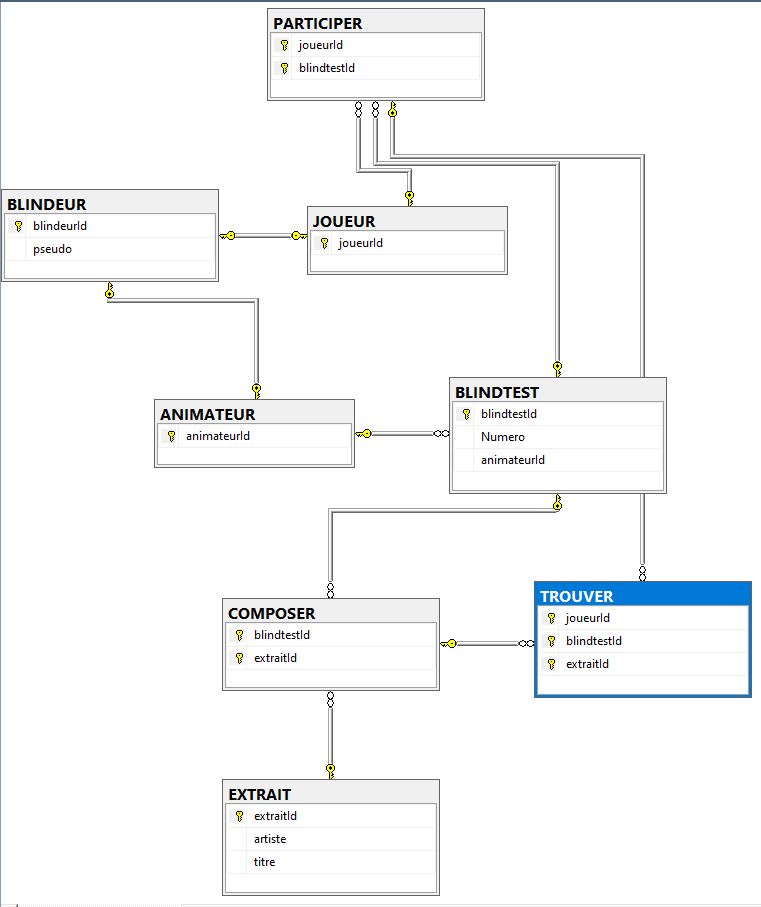 Nom : Diagramme DB Admin_BT 1.png
Affichages : 294
Taille : 21,6 Ko