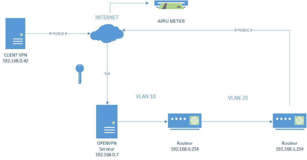 Nom : VPN.jpg
Affichages : 696
Taille : 30,8 Ko