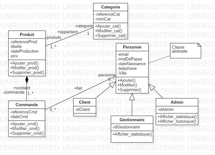 Nom : diagrammeclass.png
Affichages : 5719
Taille : 173,3 Ko